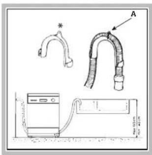 Ariston Thermo LVZ 685 Plus - Anschluss des Ablaufschlauchs - 1