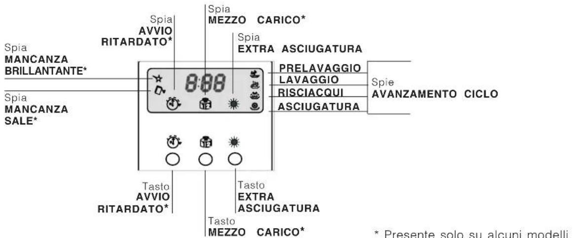 Ariston Thermo LVZ 685 Plus - Descrizione dell'apparecchio - 3