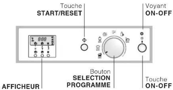 Ariston Thermo LVZ 685 Plus - Description de l'appareil - 2