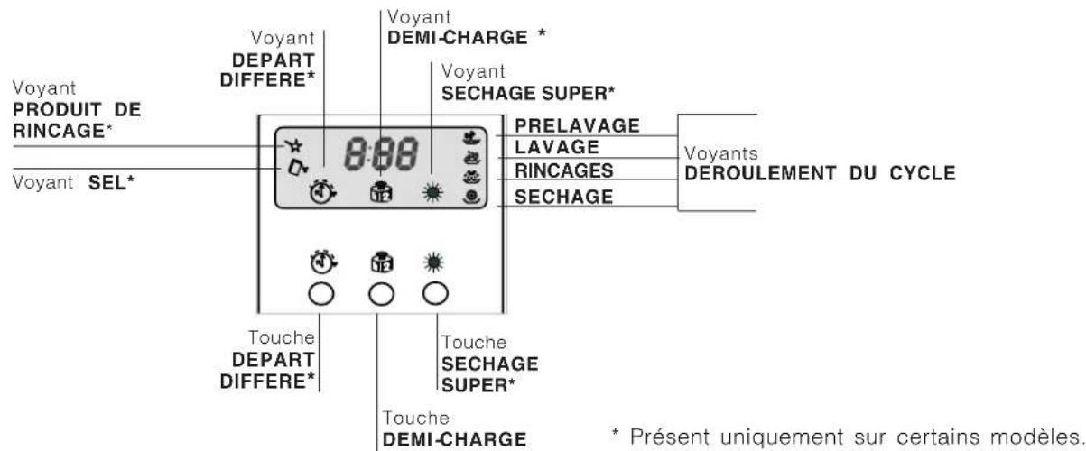 Ariston Thermo LVZ 685 Plus - Description de l'appareil - 3