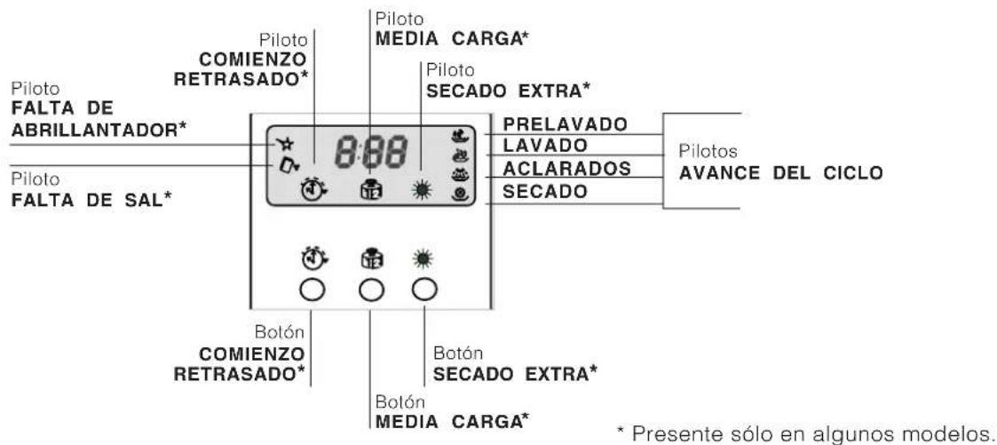 Ariston Thermo LVZ 685 Plus - Descripción del aparato - 3