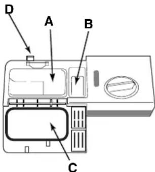 Ariston Thermo LVZ 685 Plus - Loading the detergent - 1