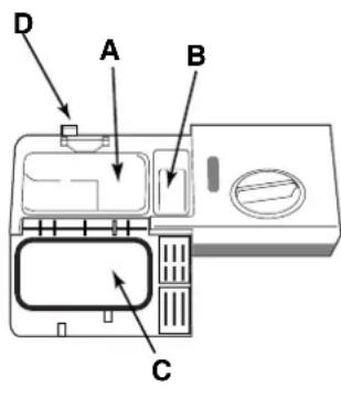Ariston Thermo LVR 645 A - Carregar o detergente - 1