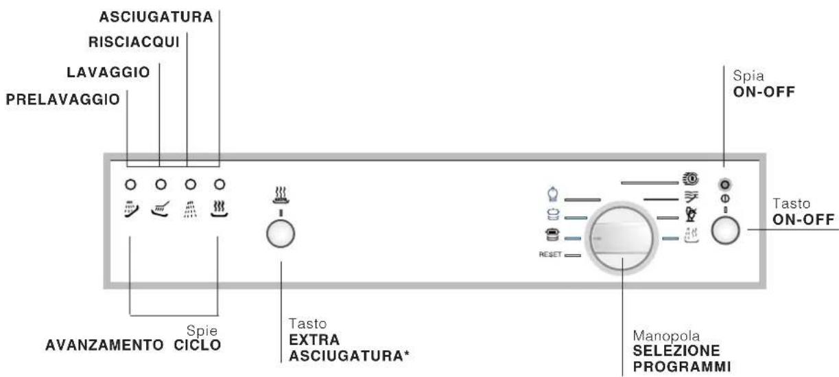 Ariston Thermo LVR 645 A - Avvertenze per il primo lavaggio - 2