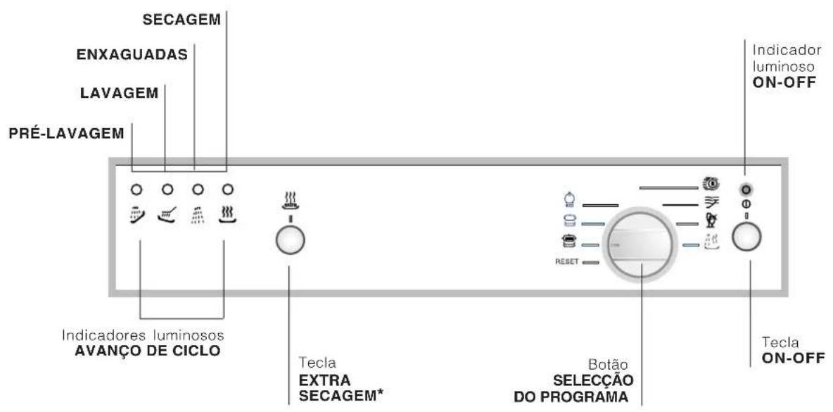Ariston Thermo LVR 645 A - Painel de controlo - 1