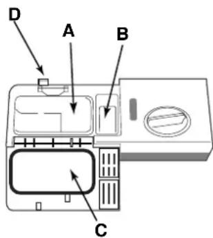Ariston Thermo LVR 645 A - Charger le produit de lavage - 1