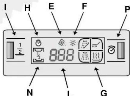 Ariston Thermo LVO 680 Duo IX - Control panel at your orders - 3