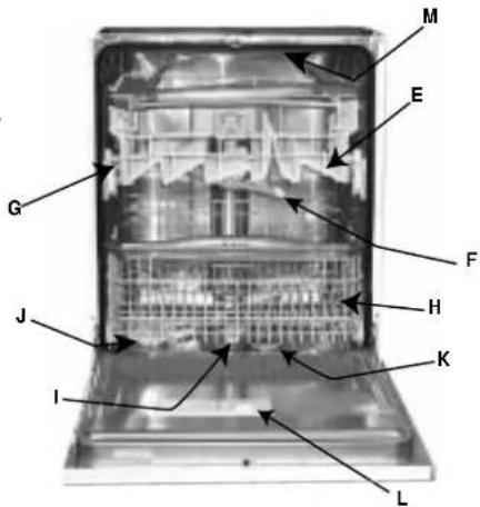 Ariston Thermo LVO 680 Duo IX - Schalttafel und Bestandteile - 1