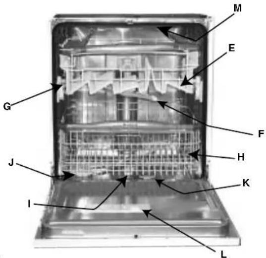 Ariston Thermo LVO 680 Duo IX - Hoe zit hij in elkaar? - 1