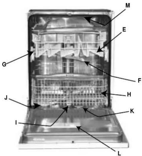 Ariston Thermo LVO 680 Duo IX - Cuadro deMANDOS A TUS ORDENES - 1