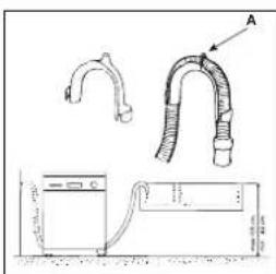 Ariston Thermo LVO 680 Duo IX - Anschluss des Ablaufschlauches - 1