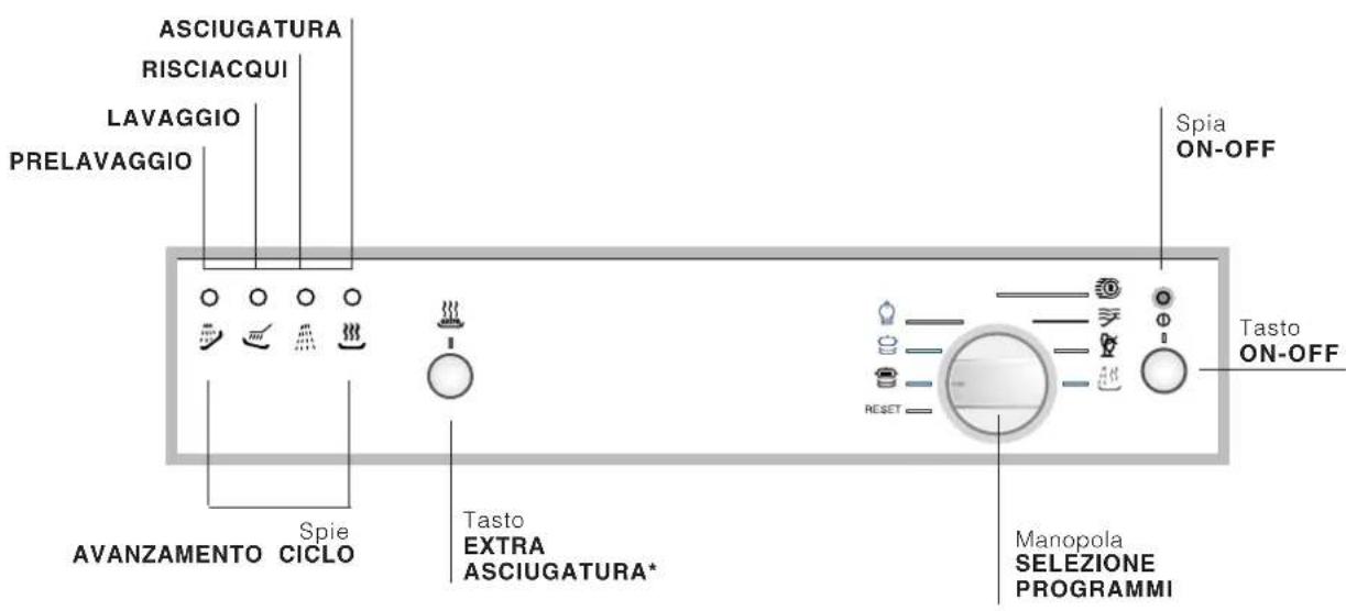 Ariston Thermo LV 645 A - Avvertenze per il primo lavaggio - 2