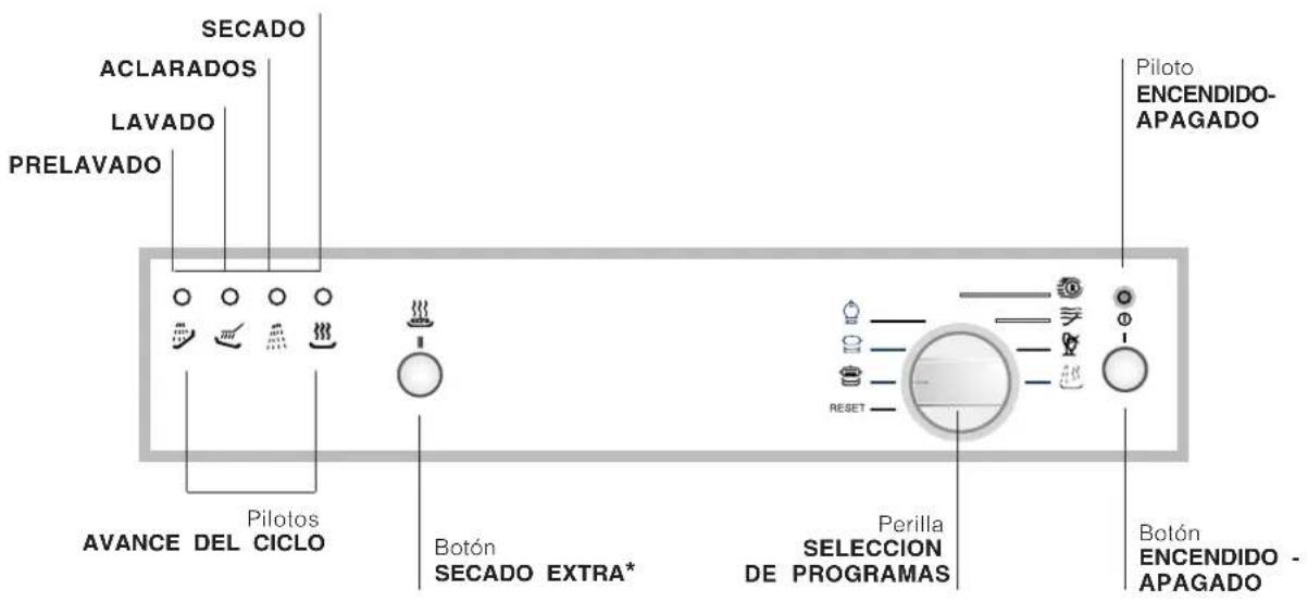 Ariston Thermo LV 645 A - Panel de control - 1