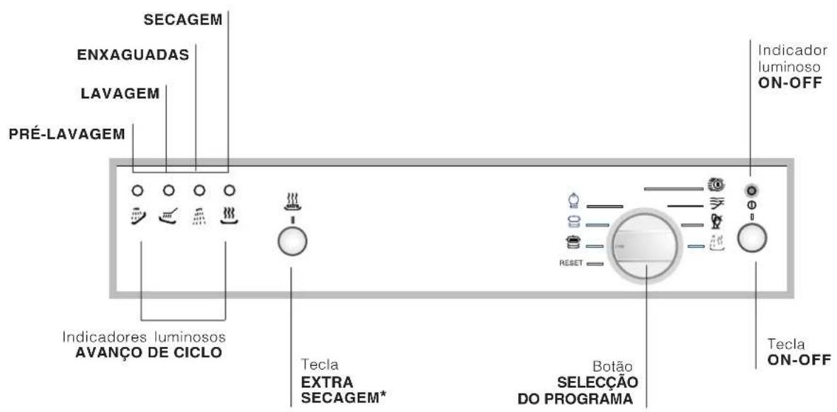 Ariston Thermo LV 645 A - Painel de controlo - 1