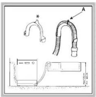 Ariston Thermo LV 645 A - Aansluiting van de buis op de waterafvoer - 1