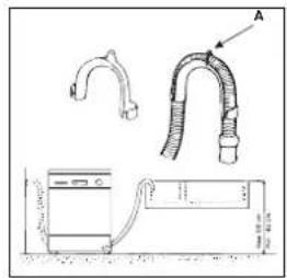 Ariston Thermo LV 650 A - Aansluiting aan de afvoerbuis - 1