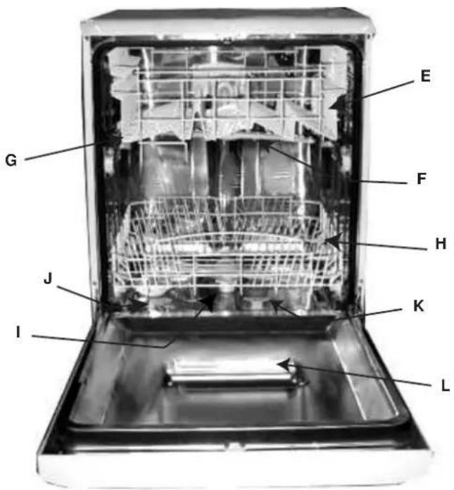 Ariston Thermo LV 650 A - Quadro comandi ai loro ordini - 1