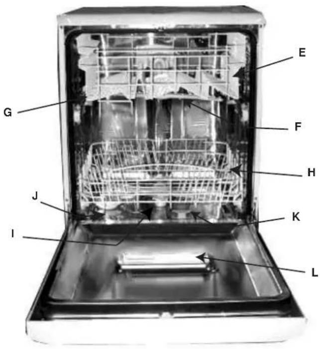 Ariston Thermo LV 650 A - Hoe zit hij in elkaar? - 1