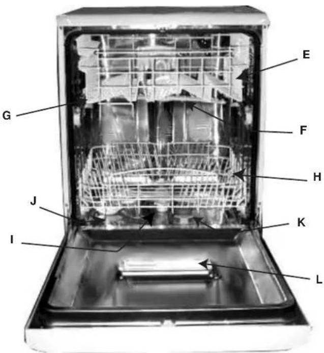 Ariston Thermo LV 650 A - Qu'est-ce qu'il contient? - 1
