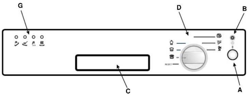 Ariston Thermo LV 650 A - Schalttafel und Bestandteile - 1
