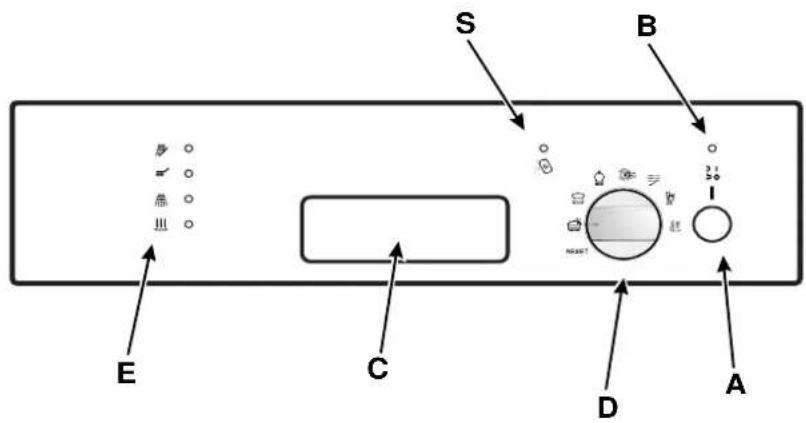 Ariston Thermo LV 460 A - Tableau de bord à vos ordres - 1