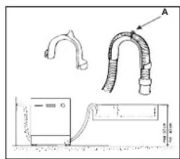 Ariston Thermo LV 460 A - Anschluss des Ablaufschlauches - 1