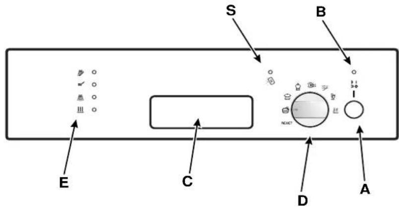 Ariston Thermo LV 460 A - Schalttafel und Bestandteile - 2