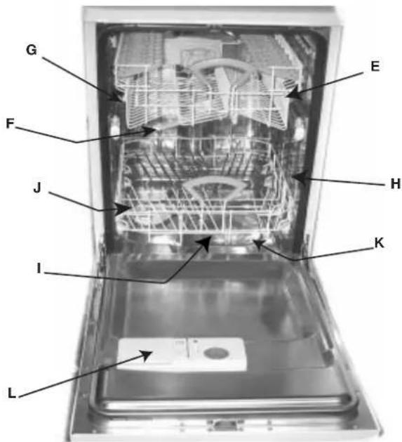 Ariston Thermo LV 460 A - Schalttafel und Bestandteile - 1