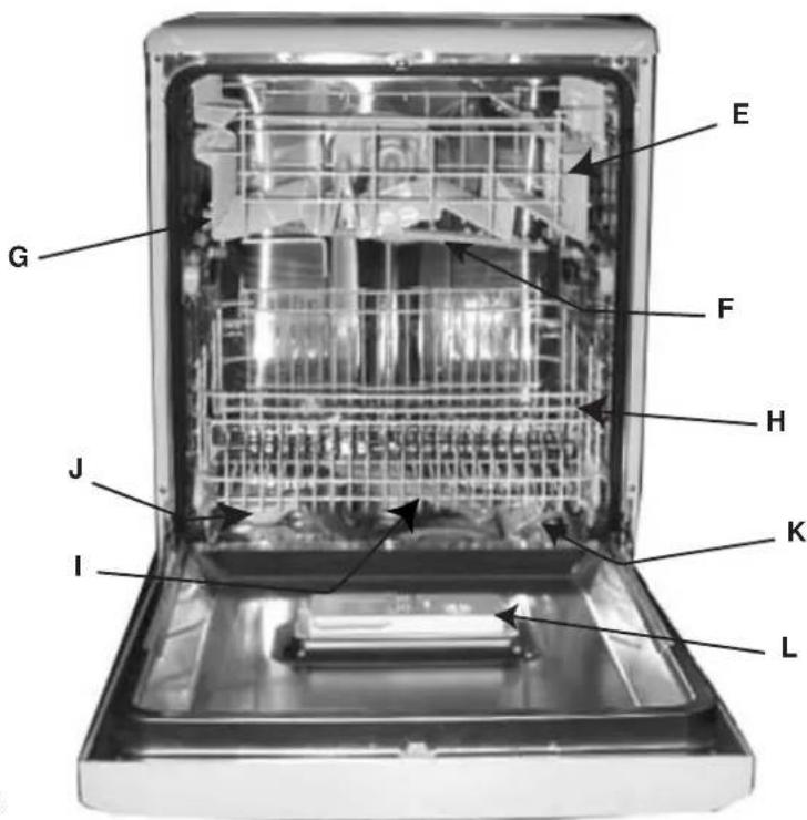 Ariston Thermo LL64 BSW - Control panel at a glance - 1