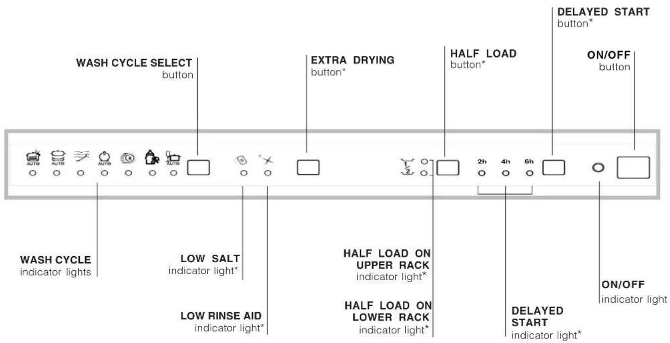 Ariston Thermo LI 705 Extra - Description of the appliance - 2