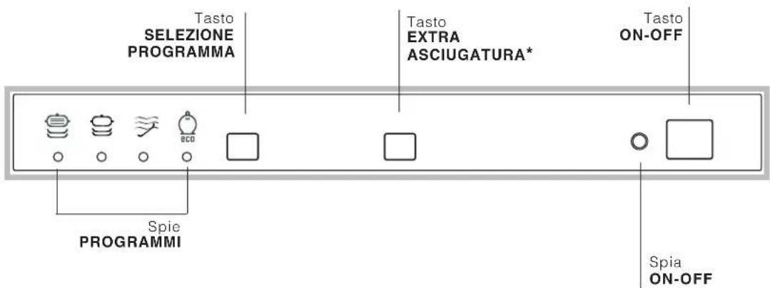 Ariston Thermo LI645A - Descrizione dell'apparecchio - 2