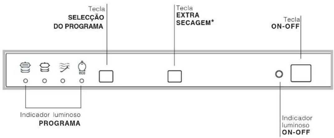 Ariston Thermo LI645A - Fita contra a condensação\* - 4