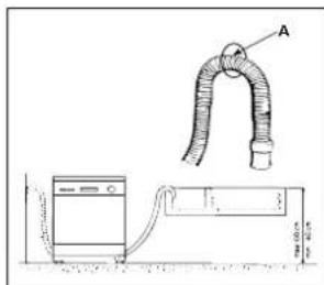 Ariston Thermo LI672A - Aansluiting aan de afvoerbuis - 1