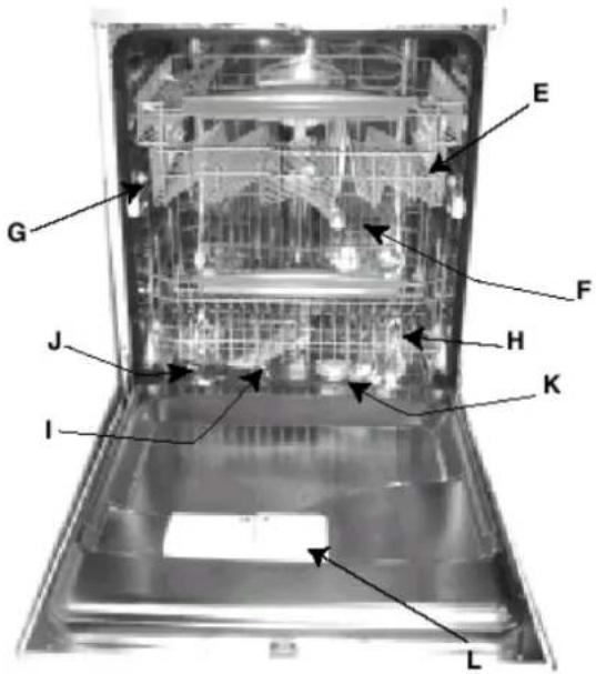 Ariston Thermo LI672A - ¿Cómo está compuesto? - 1