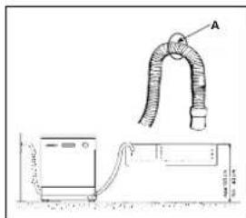 Ariston Thermo LI672A - Drain hose connection. - 1