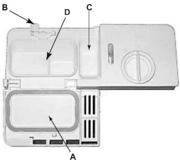 Ariston Thermo LI480A - Non si chiude! - 1