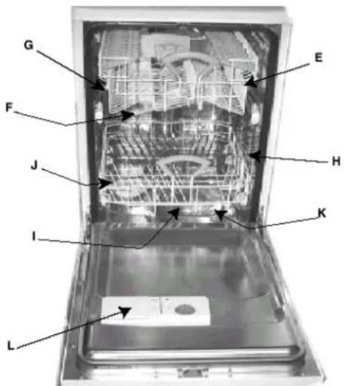 Ariston Thermo LI480A - Schalttafel und Bestandteile - 1