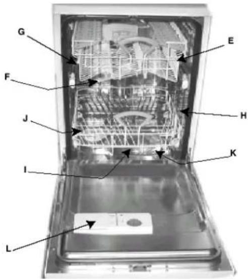 Ariston Thermo LI480A - ¿Cómo está compuesto? - 1