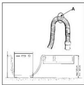 Ariston Thermo LI480A - Collegamento al tubo di scarico. - 2