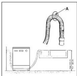 Ariston Thermo LI480A - Drain hose connection. - 1