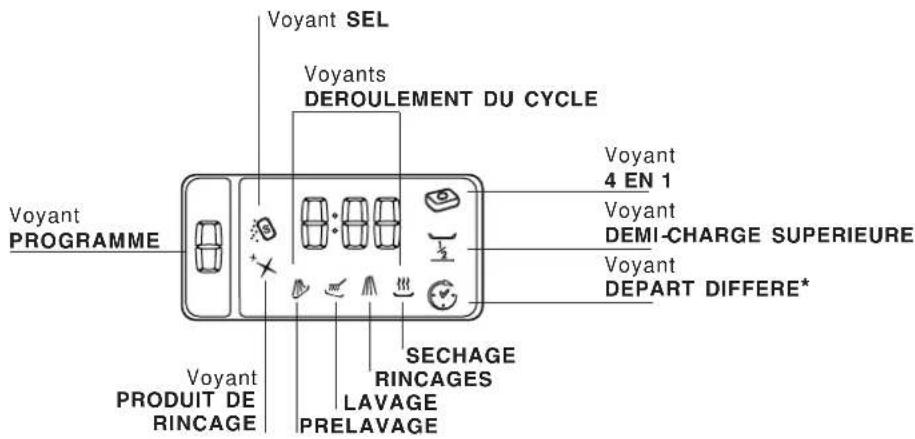 Ariston Thermo LF70FR - Description de l'appareil - 3
