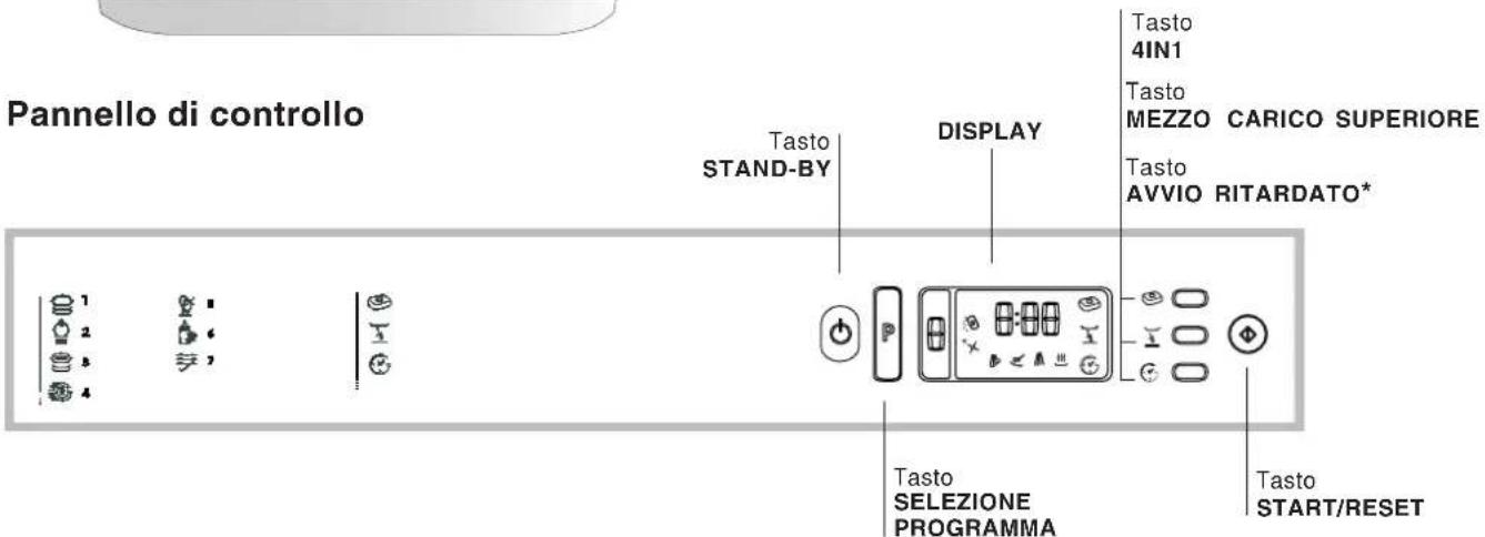 Ariston Thermo LF70FR - Descrizione dell'apparecchio - 2