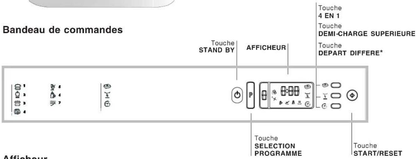 Ariston Thermo LF70FR - Description de l'appareil - 2