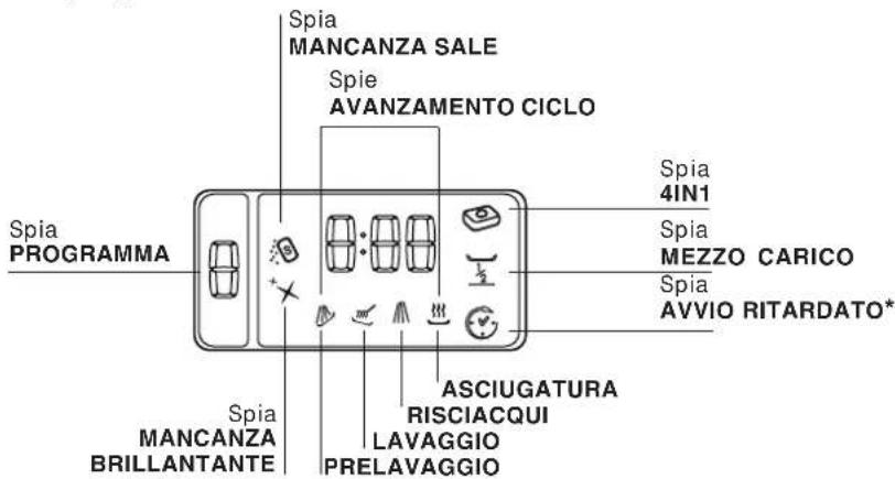 Ariston Thermo LF70FR - Descrizione dell'apparecchio - 3