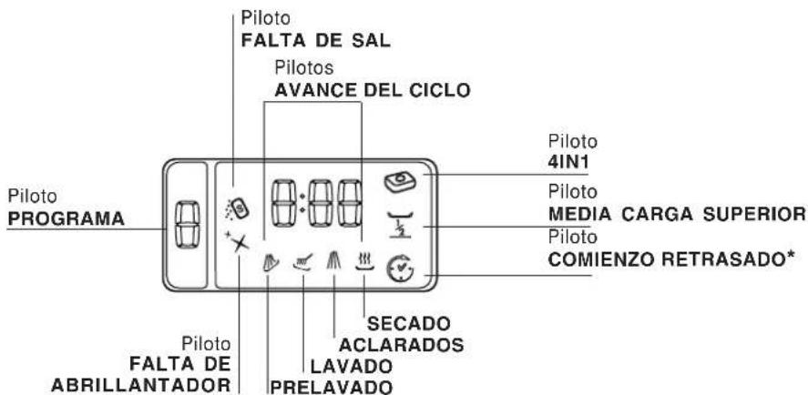 Ariston Thermo LF70FR - Descripción del aparato - 3