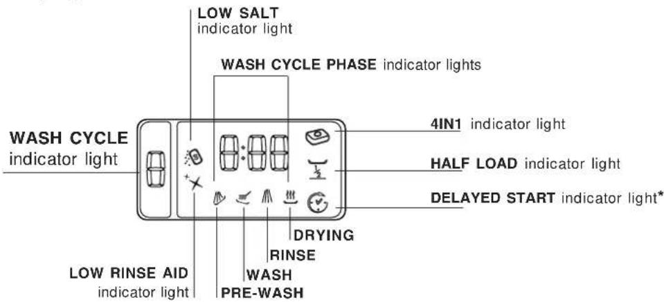 Ariston Thermo LF70FR - Description of the appliance - 3