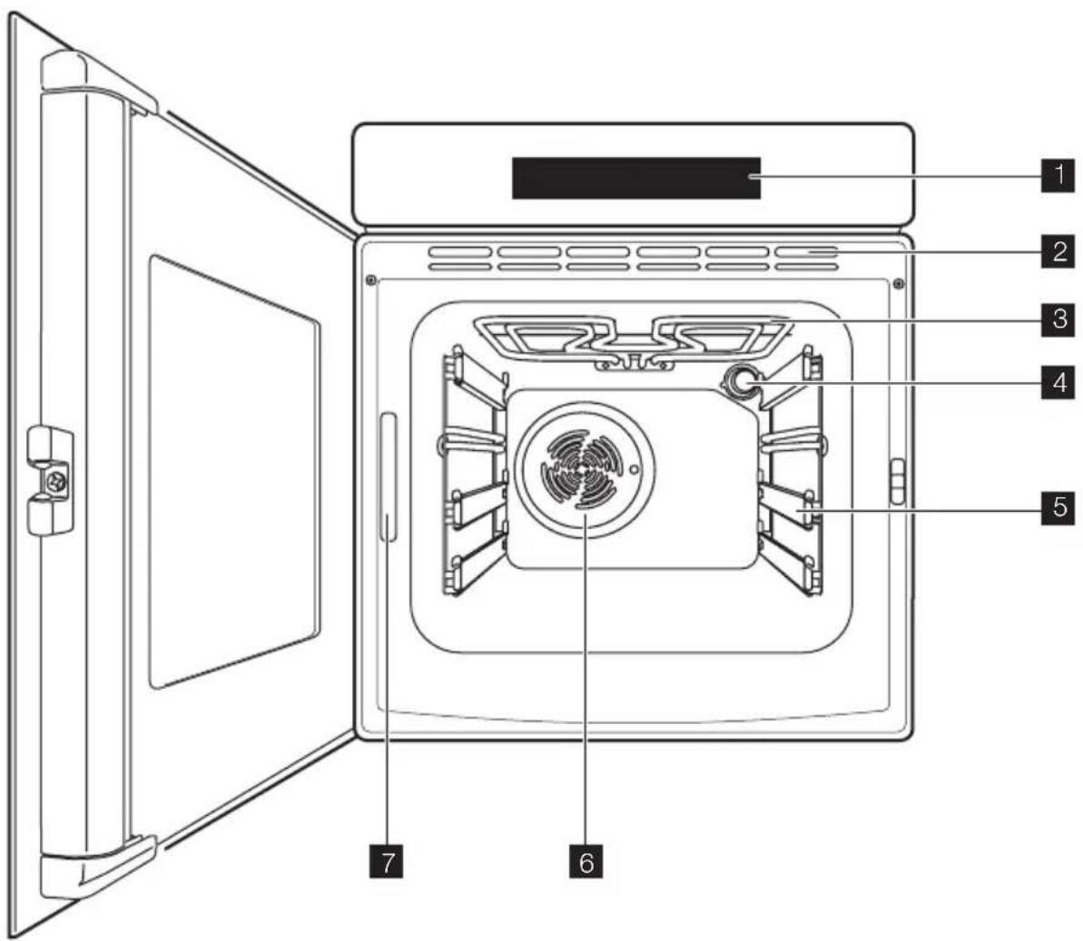 ELECTROLUX EOB68713X - Утилизация прибора - 1
