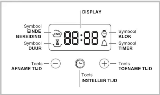 INDESIT FIM 53 KCA S - Elektronische programmierung* - 1