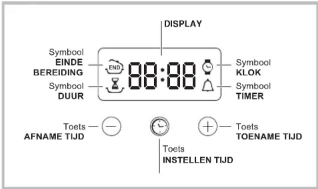 INDESIT FIM 51 KA S - Elektronische programmering\* - 1