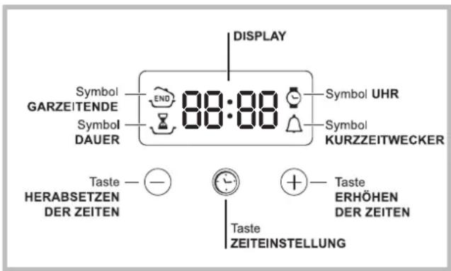 INDESIT FIM 51 KA S - Der elektronische Garzeitprogrammierer\* - 1